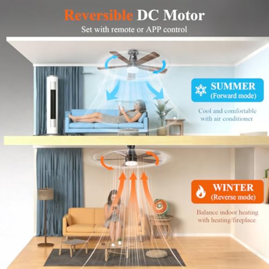 Ceiling Fans with Lights, 42 i – Ceiling Fan Mount Bewertung und Preis