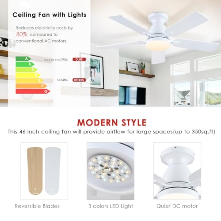 Low Profile Ceiling Fan with L – Ceiling Fan Mount Bewertung und Preis