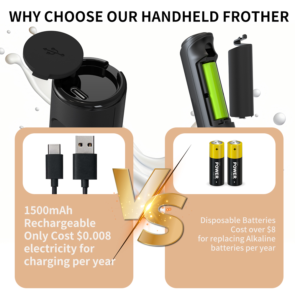 3 in 1 Electric Handheld Milk  – Home Improvement Help Bewertung und Preis