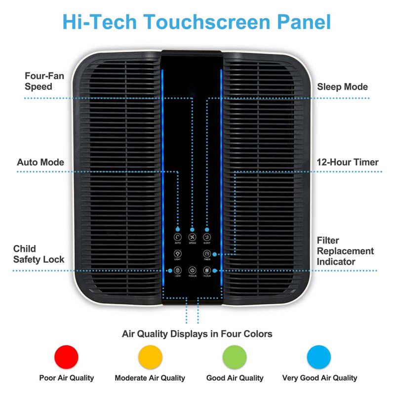 Smart Air Purifier for Bigger  – Home Improvement Us Bewertung und Preis