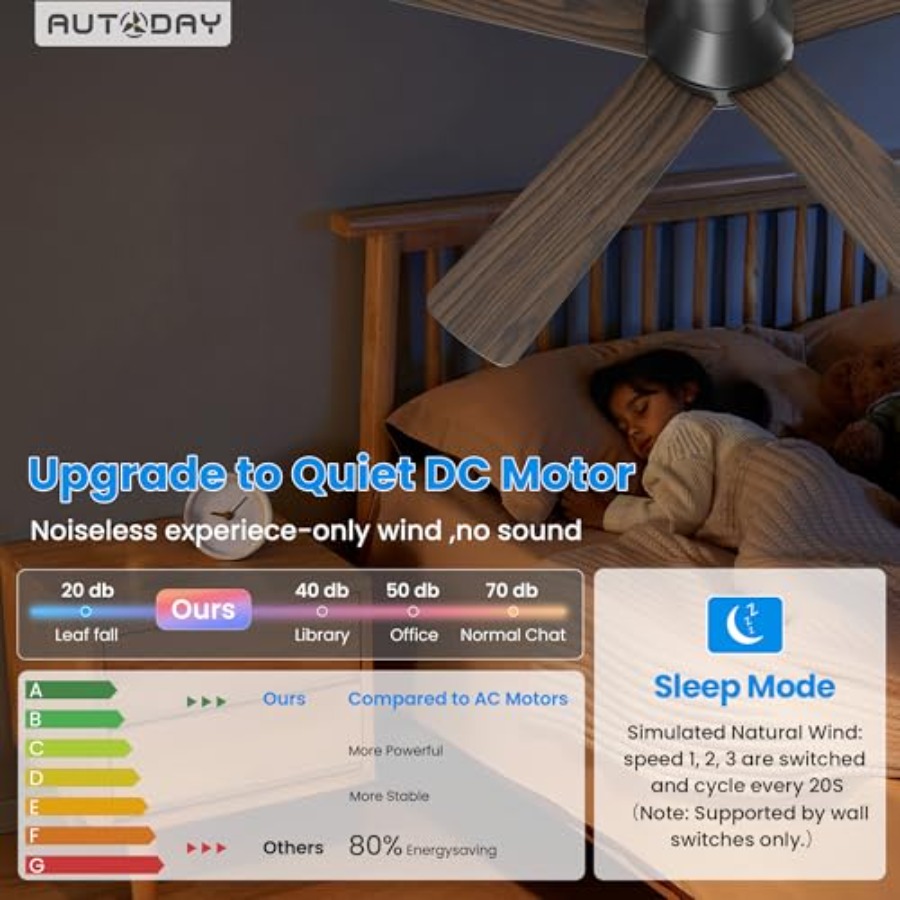 Low Profile Ceiling Fan with L – Ceiling Fan Mount Bewertung und Preis
