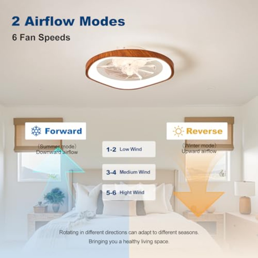 19.7 Modern Ceiling Fan with L – Ceiling Fan Mount Bewertung und Preis